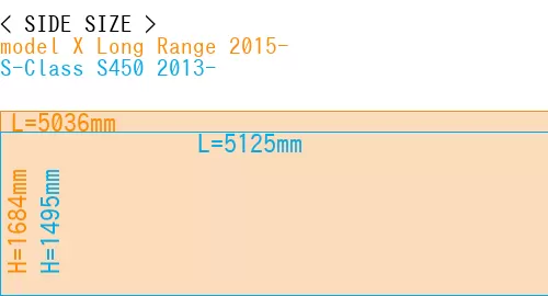 #model X Long Range 2015- + S-Class S450 2013-